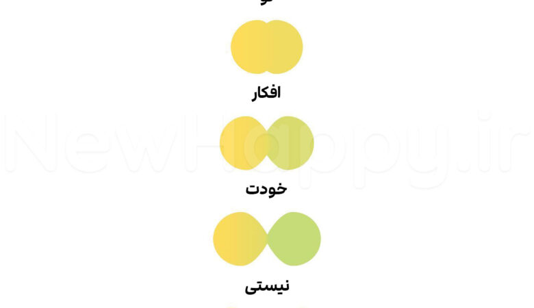 شادی جدید