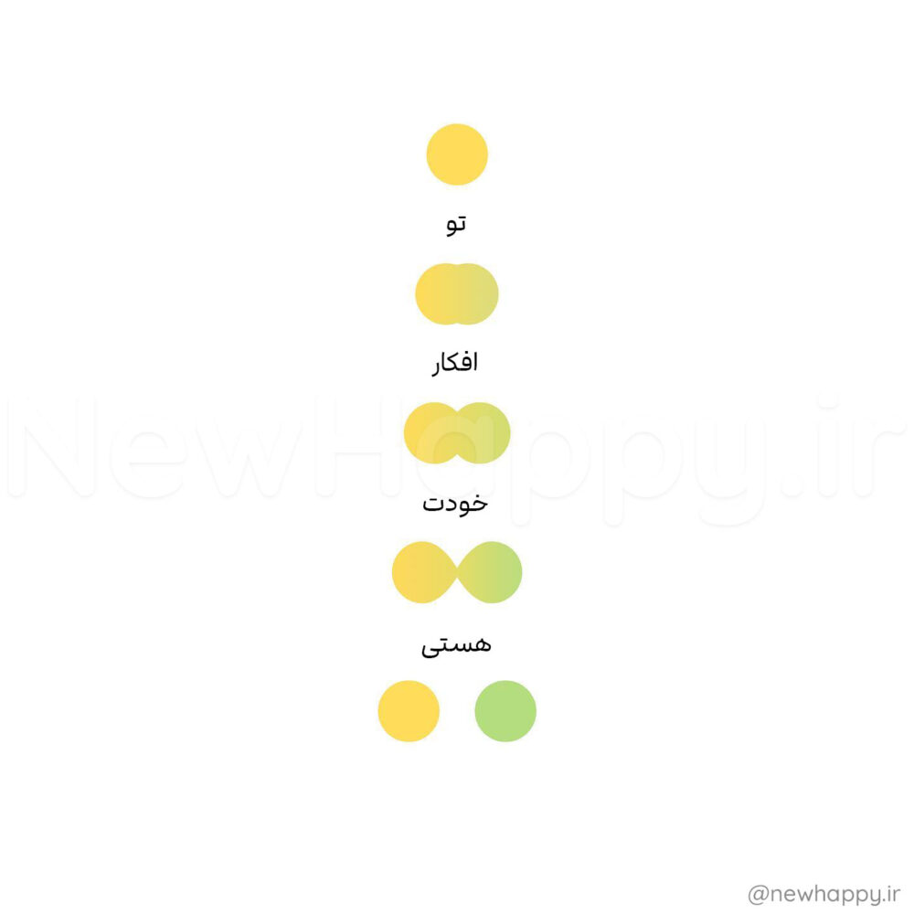 شادی جدید
