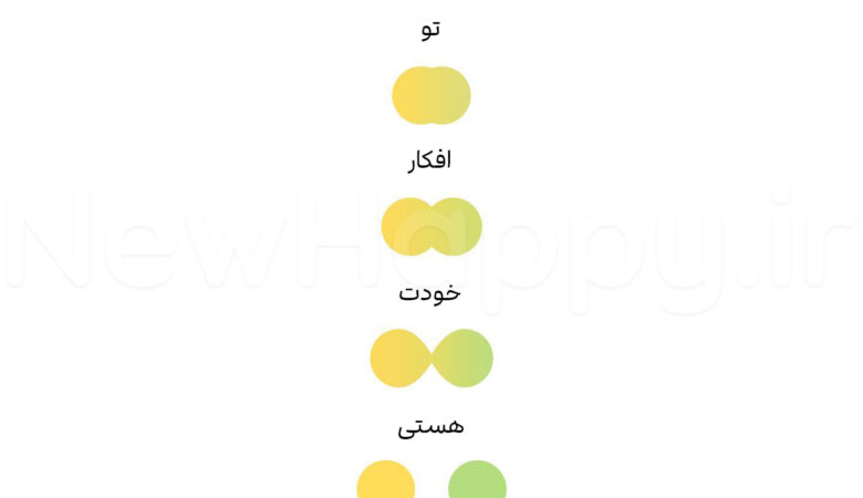 شادی جدید