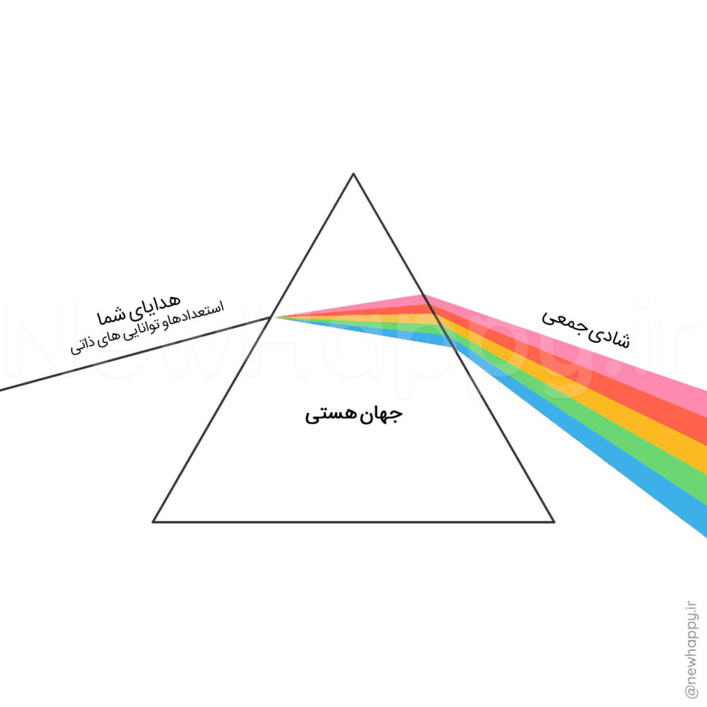 خوشحالی جدید
