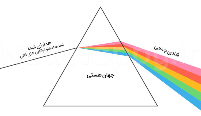 خوشحالی جدید