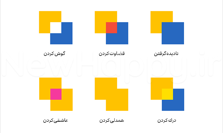 نحوه اتصال واقعی