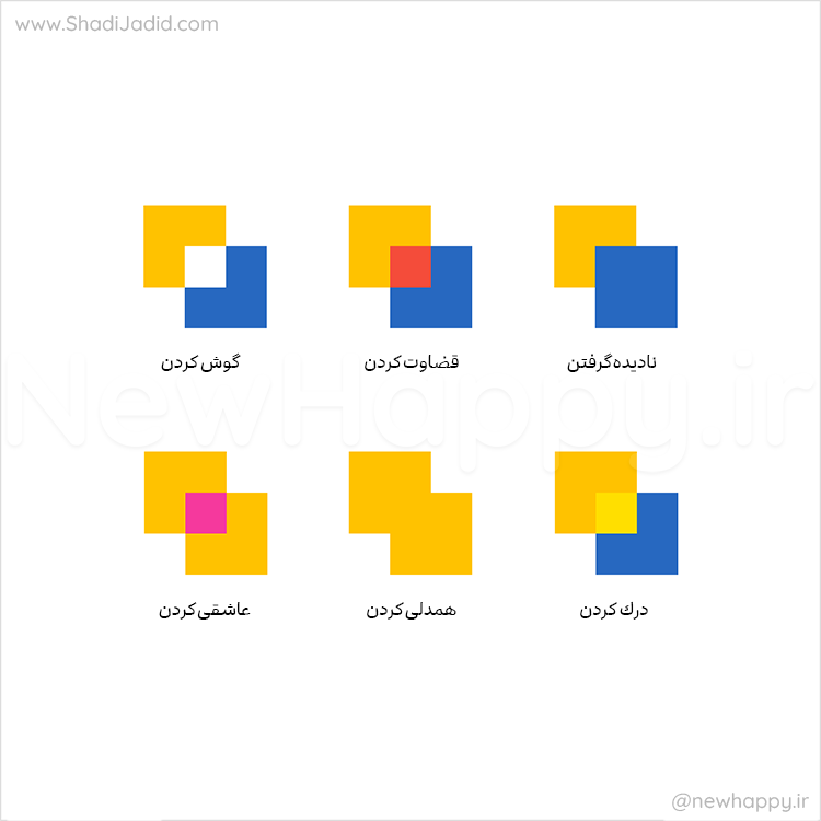 نحوه اتصال واقعی