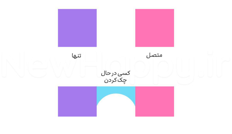 شادی جدید