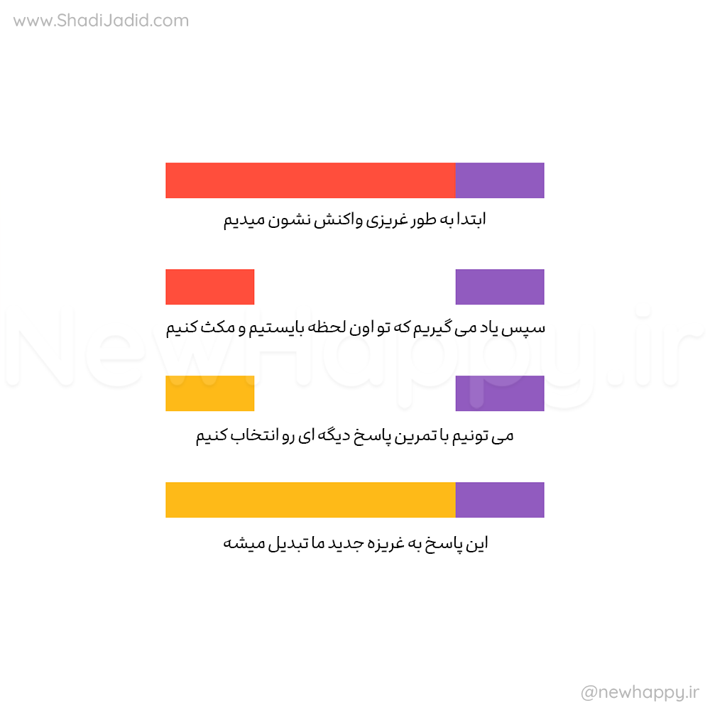واکنش در مقابل پاسخ دادن