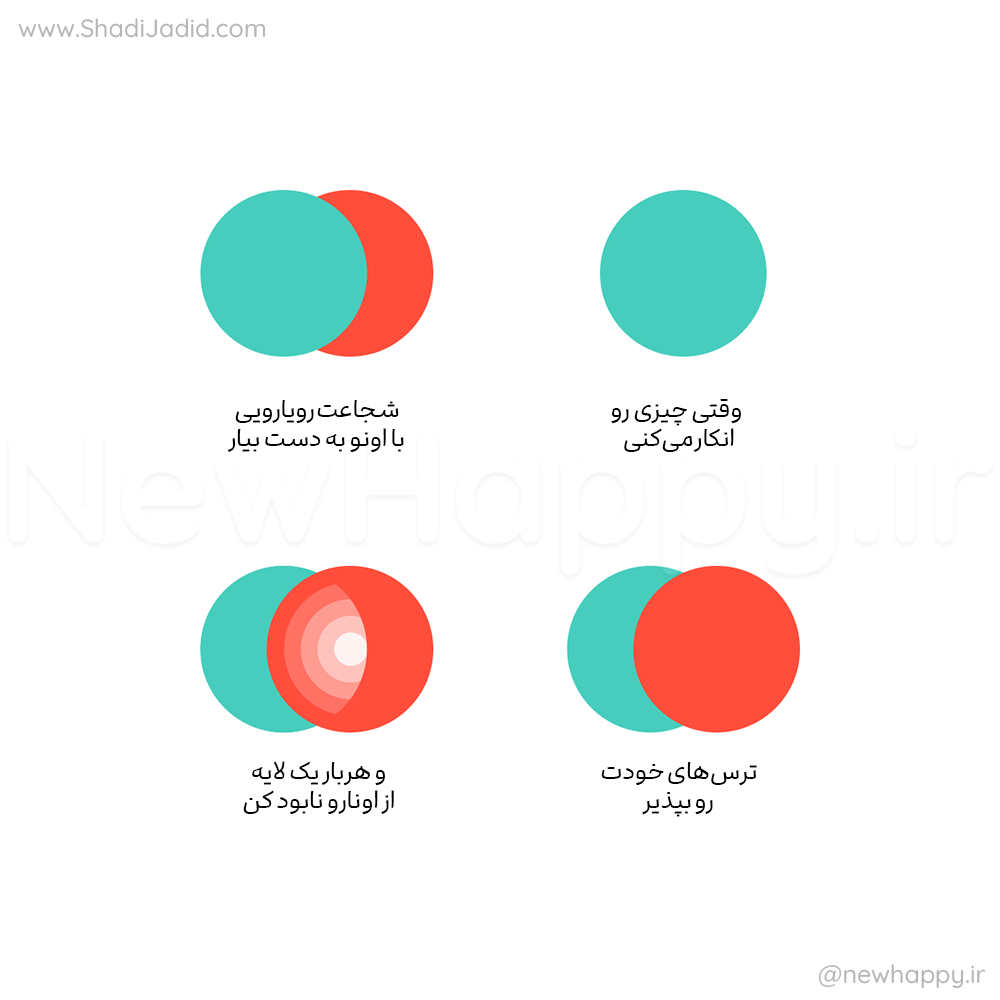 با شجاعت نگاه کردن