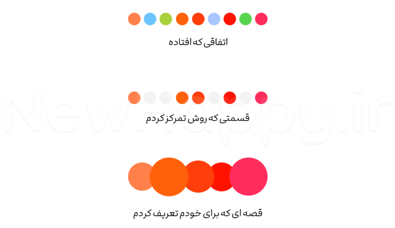 داستانی که برای خودت تعریف میکنی