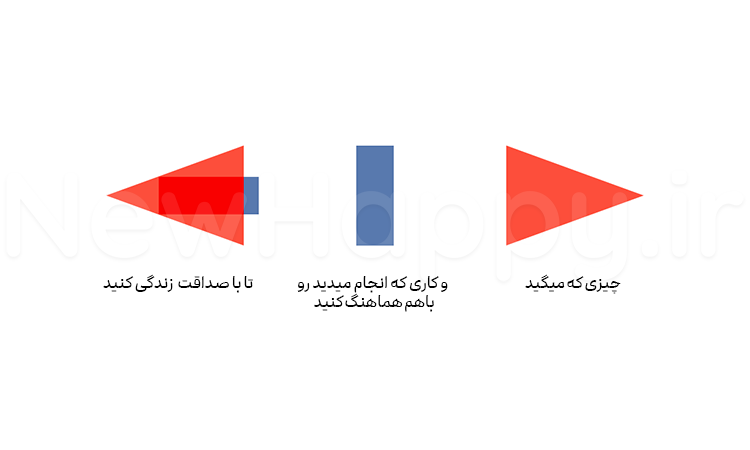 دو انتخابی که هر روز می کنید