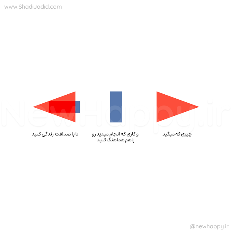 دو انتخابی که هر روز می کنید