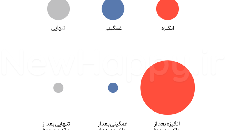 برای افزایش انگیزه، اینو امتحان کنید
