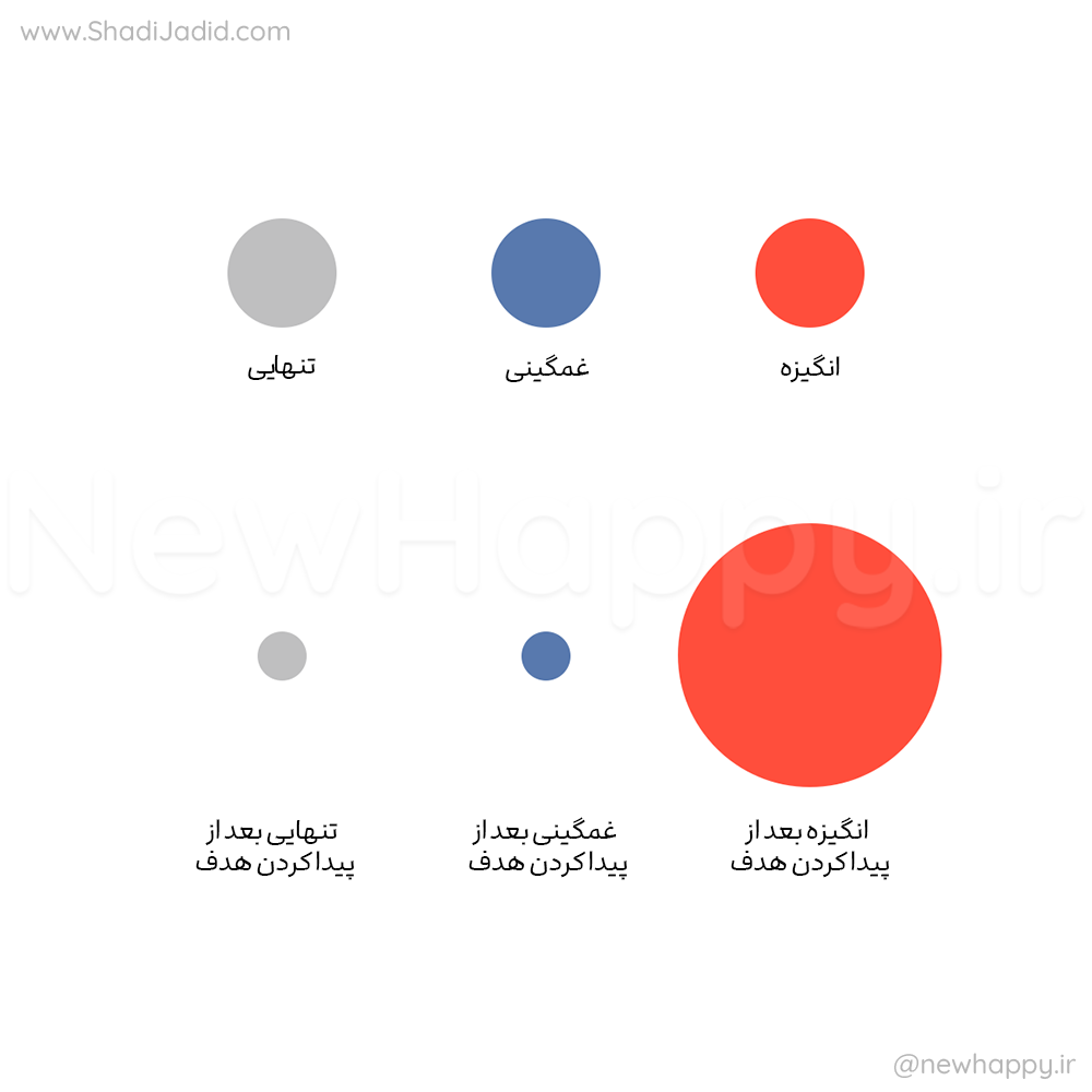 برای افزایش انگیزه، اینو امتحان کنید