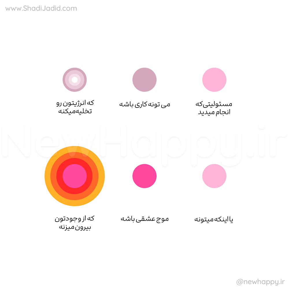 اقدام بعدی خود را متحول کنید