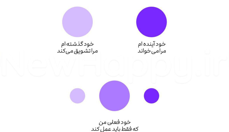 شادی جدید