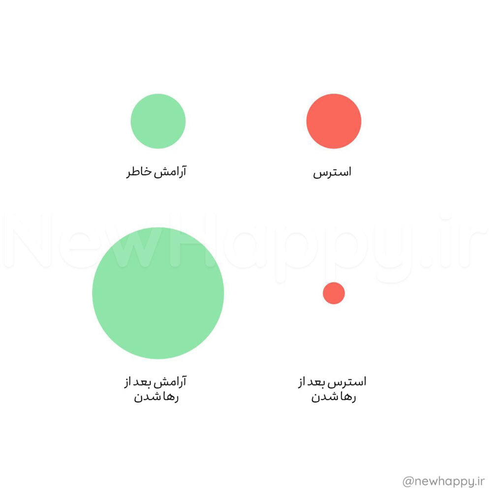 شادی جدید