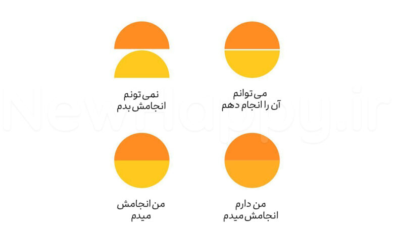 شادی جدید
