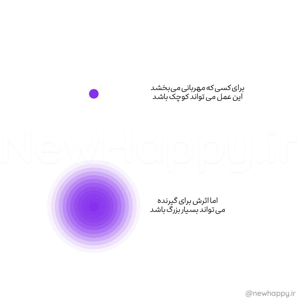 شادی جدید
