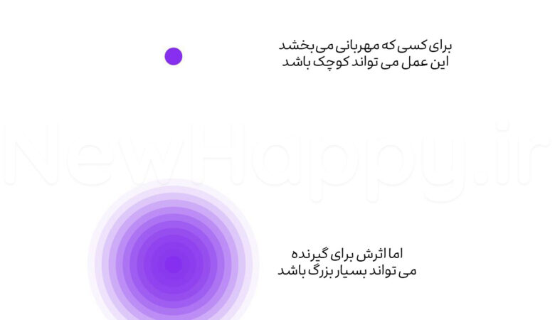 شادی جدید