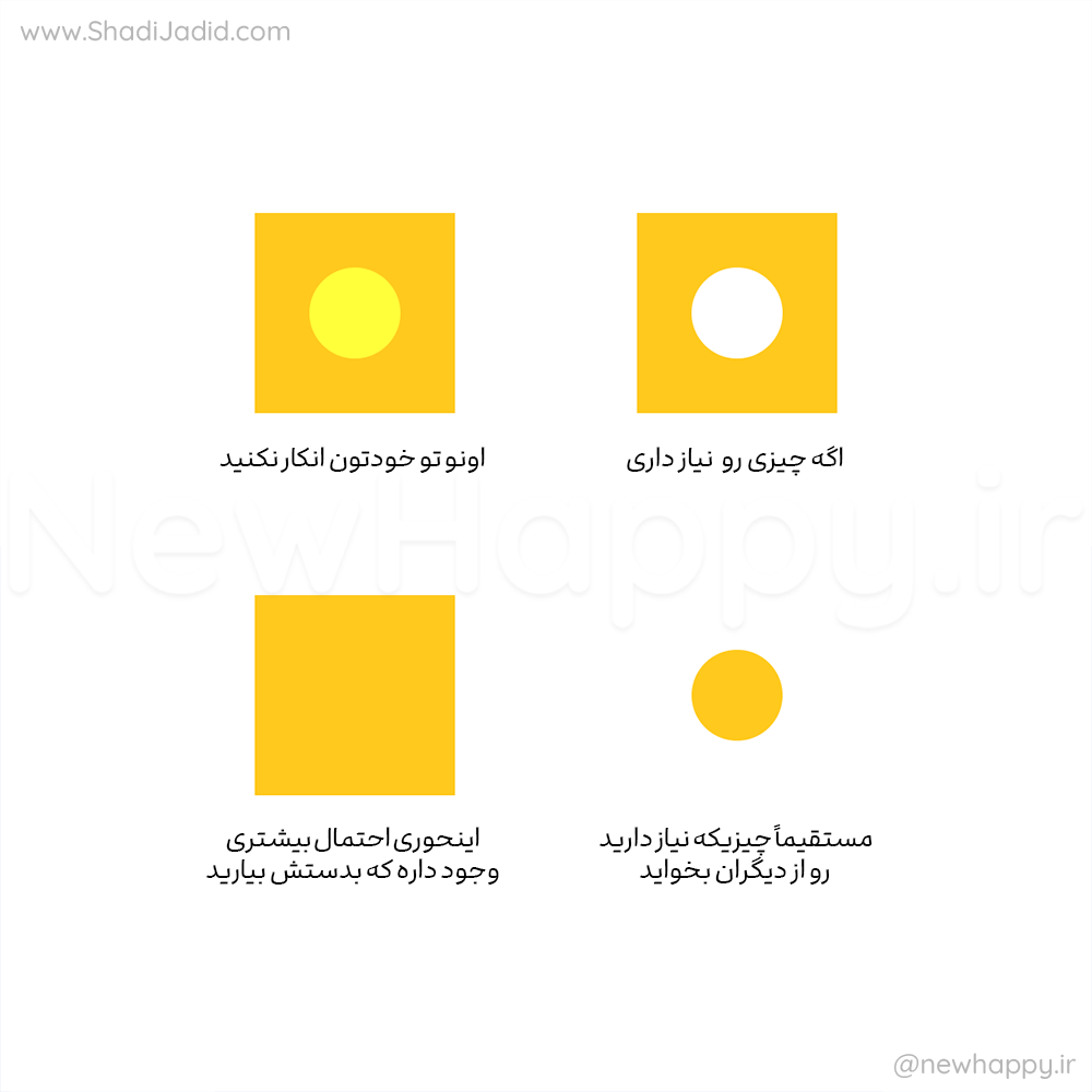 چیزیکه نیاز دارید رو درخواست کنید