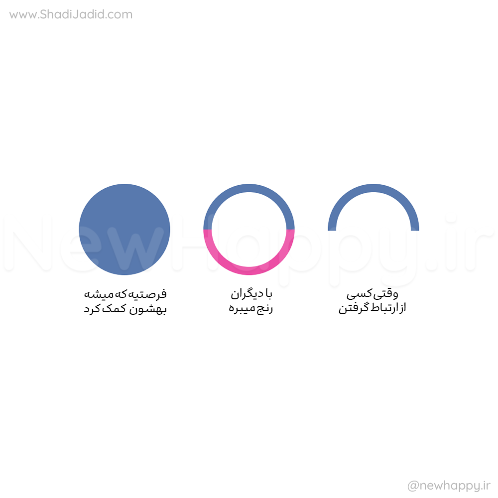 اگه کسی که عاشق اش هستی در حال مبارزه اس