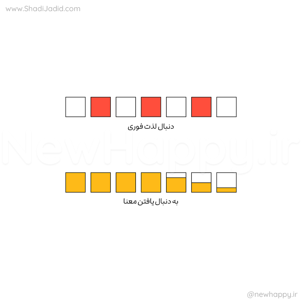 معنا موندگاره