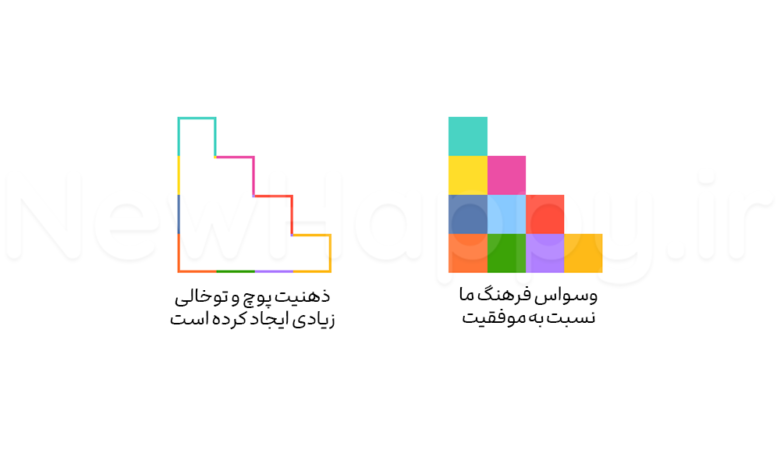 فرهنگ توخالی ما