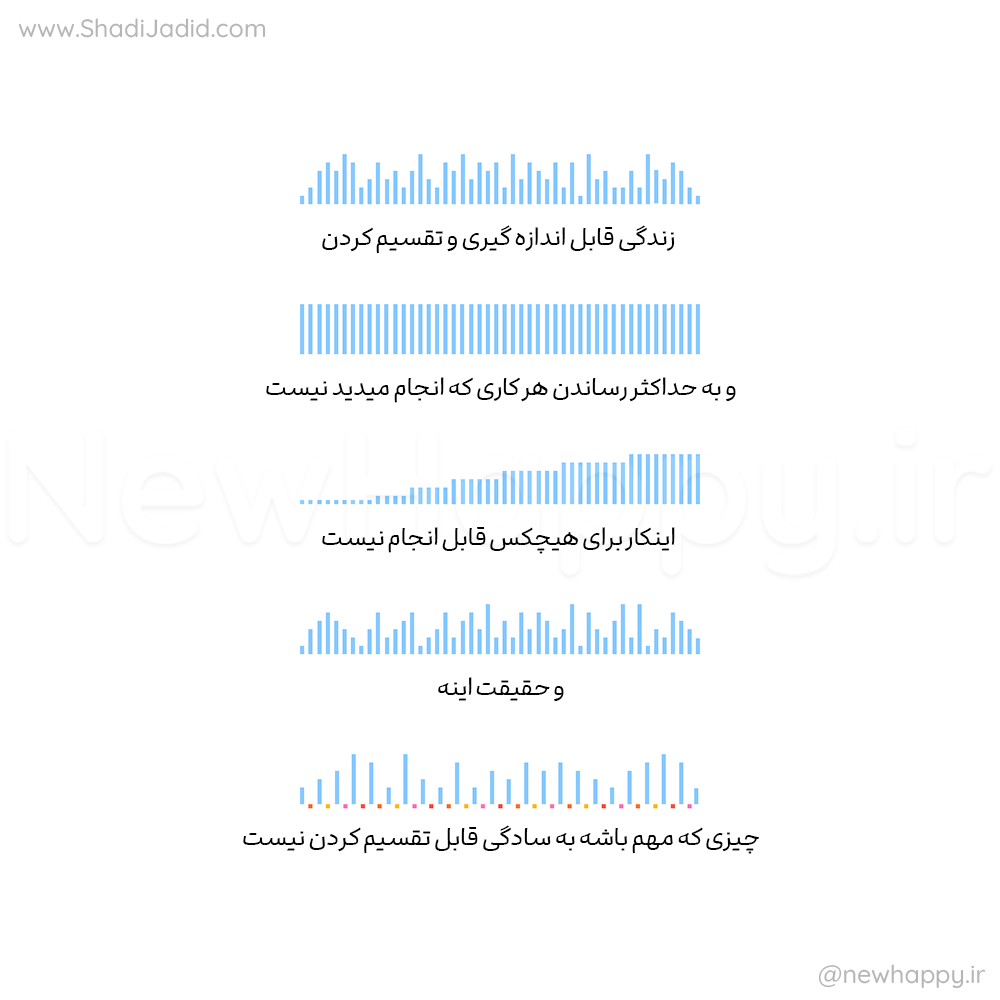 مشکل تقسیم کردن خودت