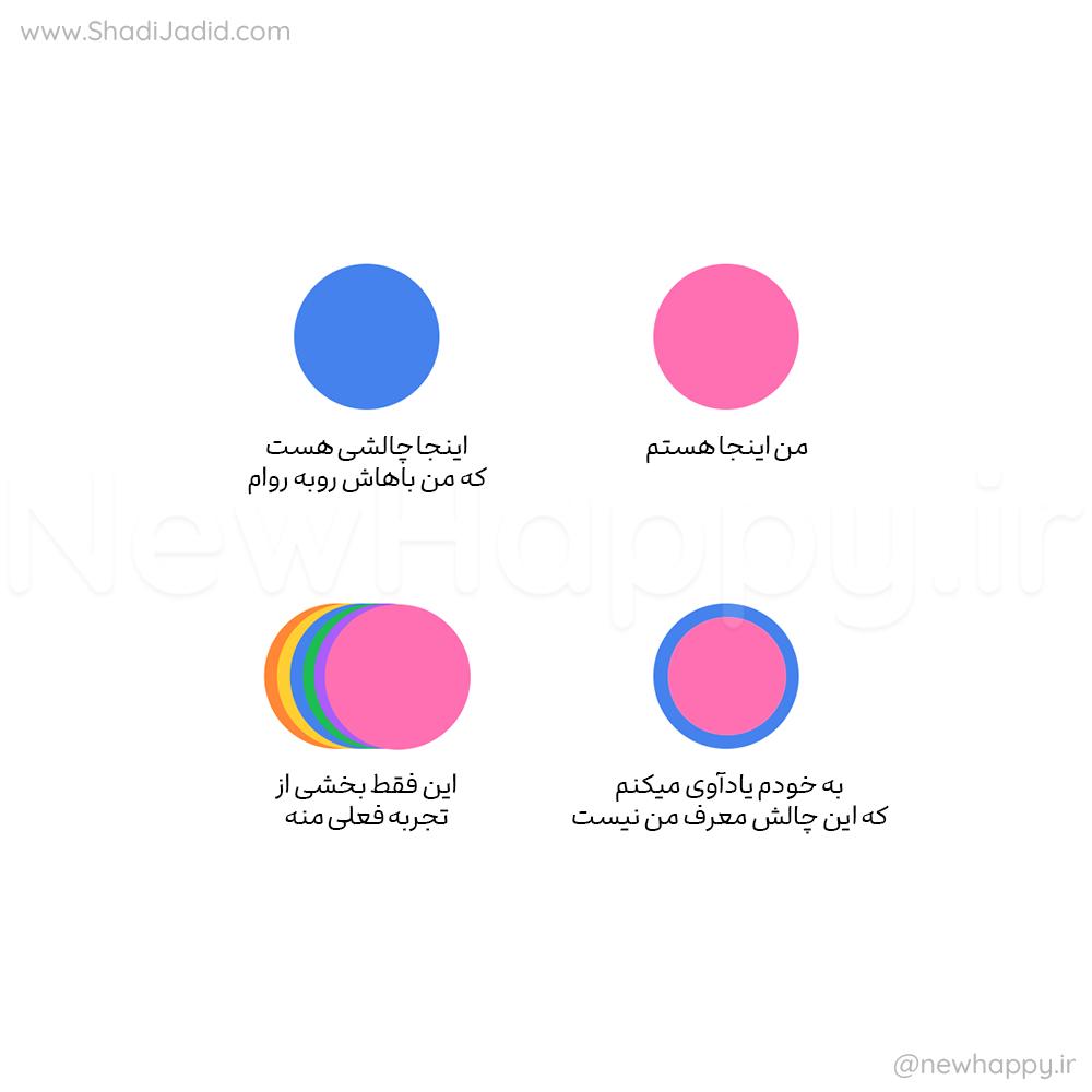 این مشکل، معرف شما نیست