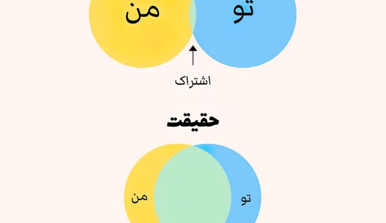 share-happy
