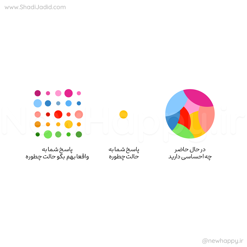 واقعا چطوری؟