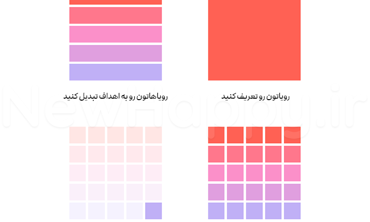 چگونه به اهداف خود برسیم