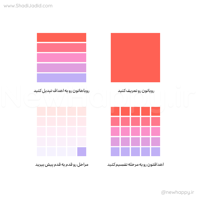 چگونه به اهداف خود برسیم