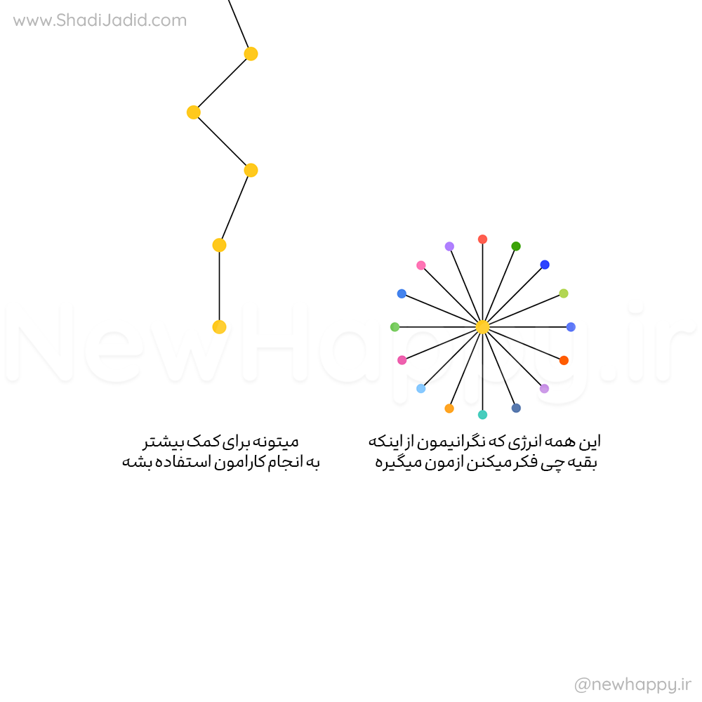 از انرژی‌تون اینجا استفاده کنید