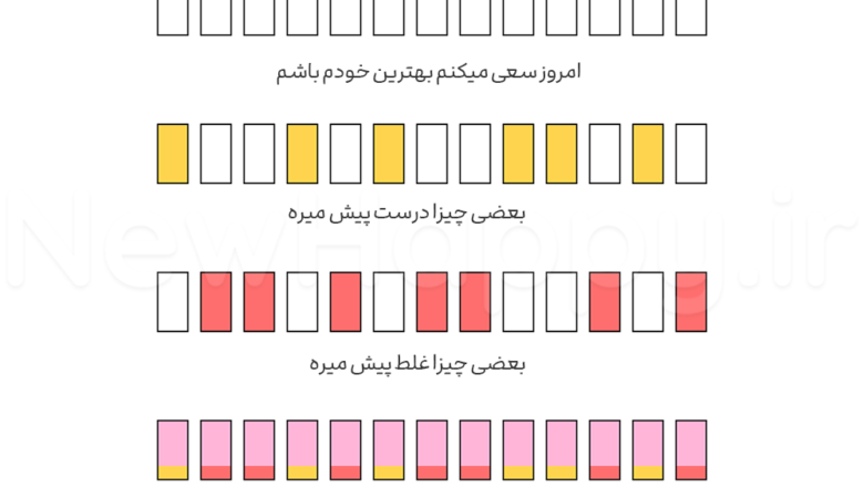 هر اتفاقی بیفتد، با خودتان مهربان باشید