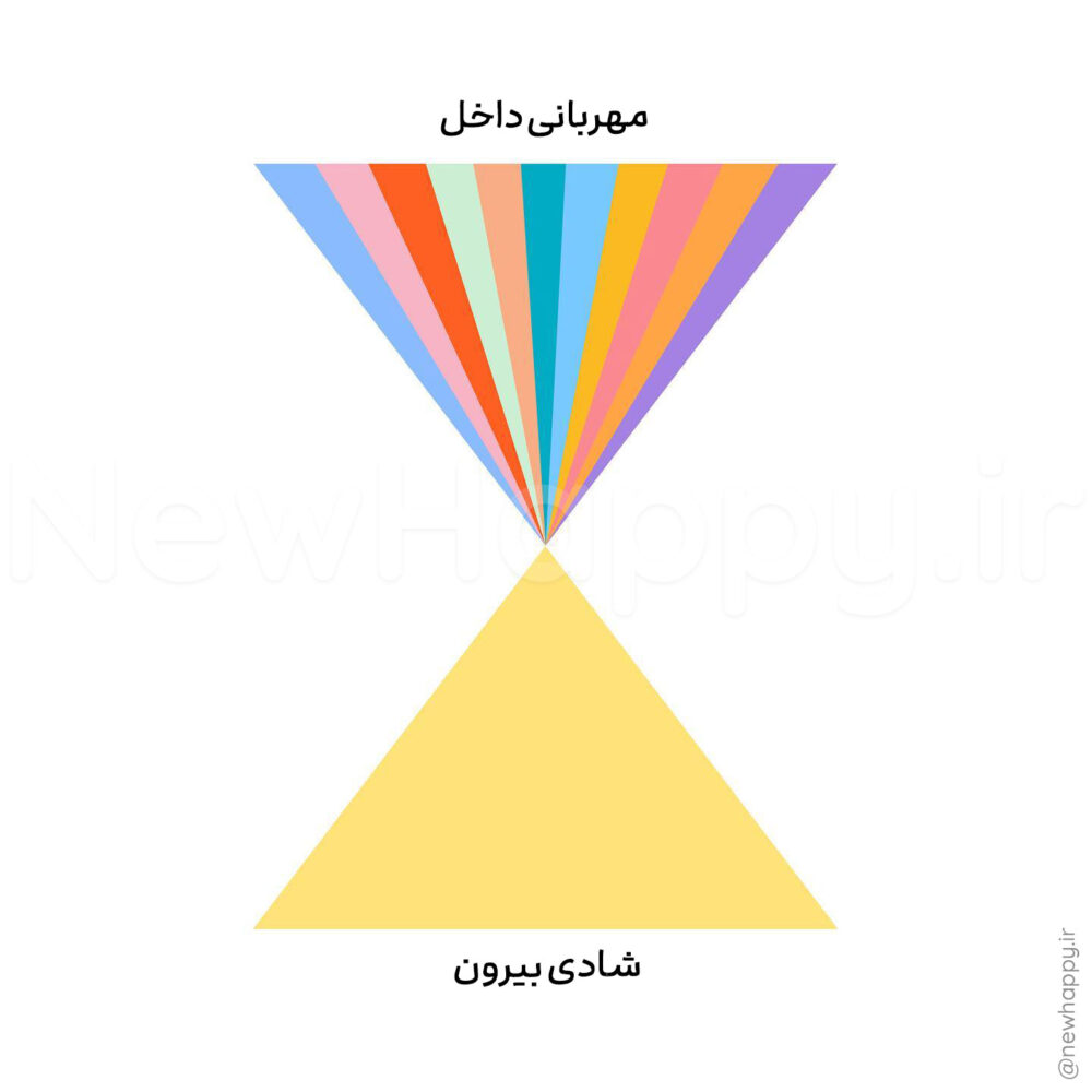 خوشحالی جدید