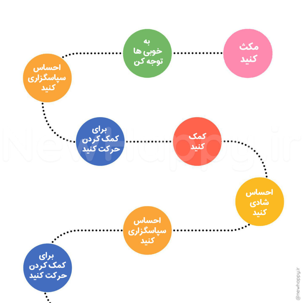 خوشحالی جدید