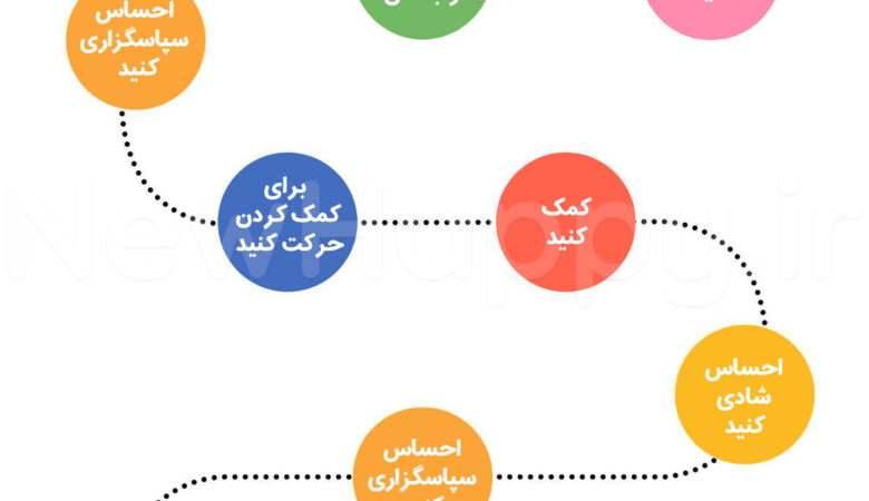 خوشحالی جدید
