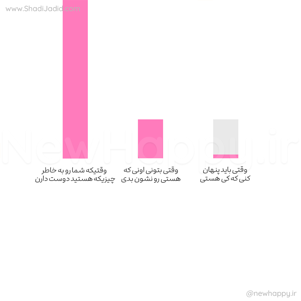 کاری که عشق انجام می دهد