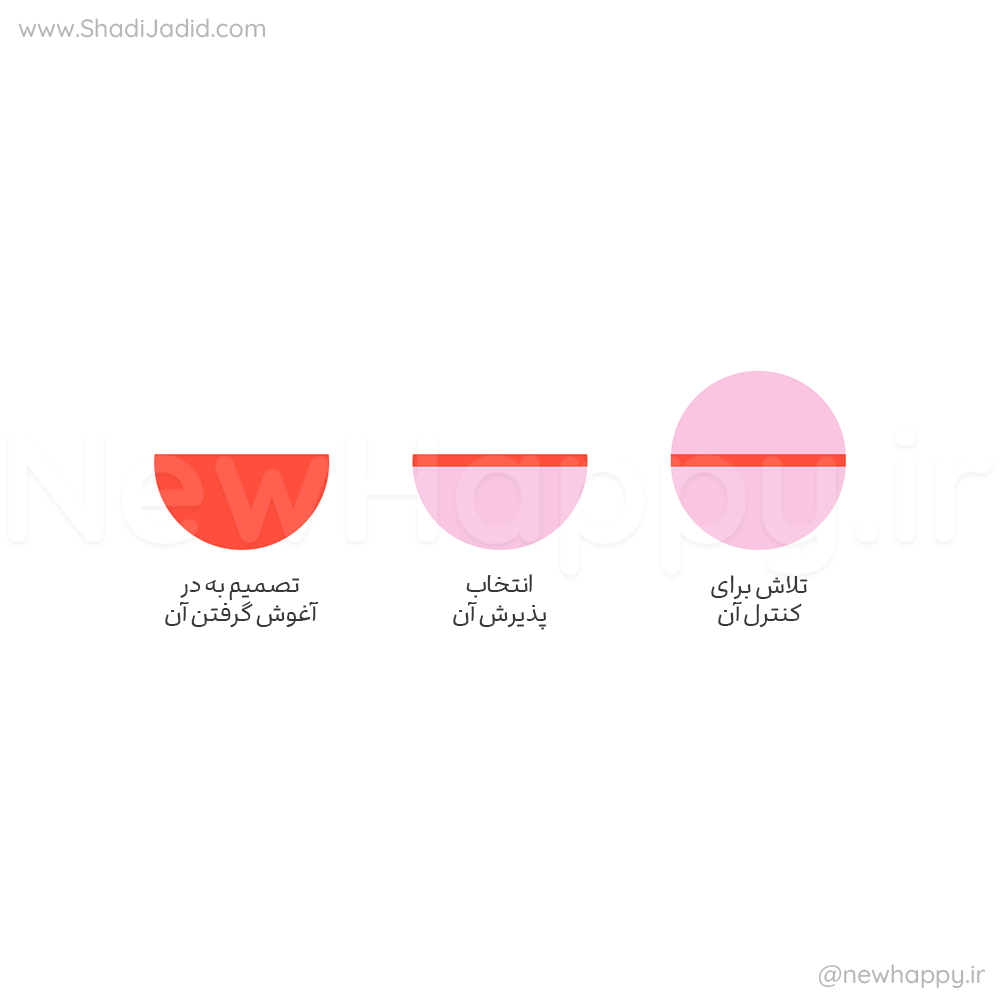 آیا میتونم اونو تو آغوش بگیرم؟