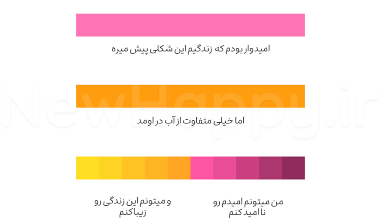 انتظارات شما از زندگی شما