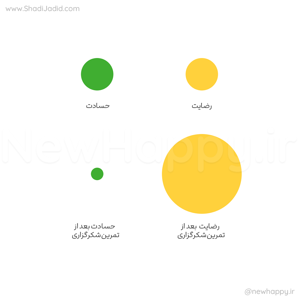سوالی که میتونه روز شما رو تغییر بده