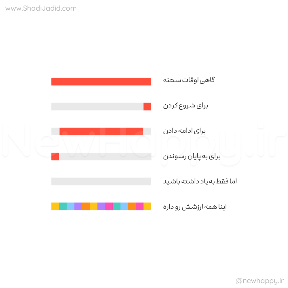 دشوار و در عین حال معنادار