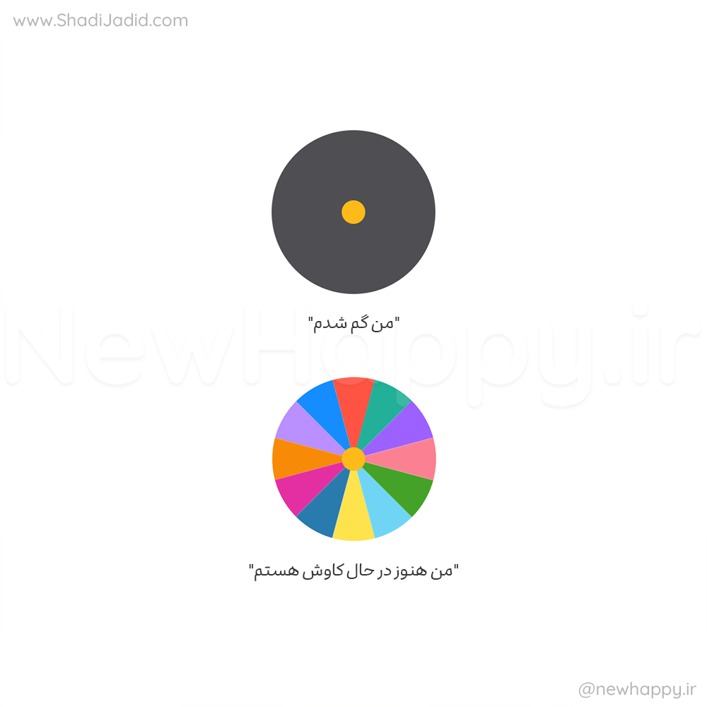 وقتی احساس می کنید گم شدید