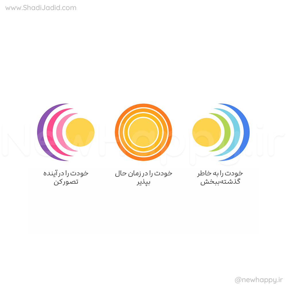 سه سوال