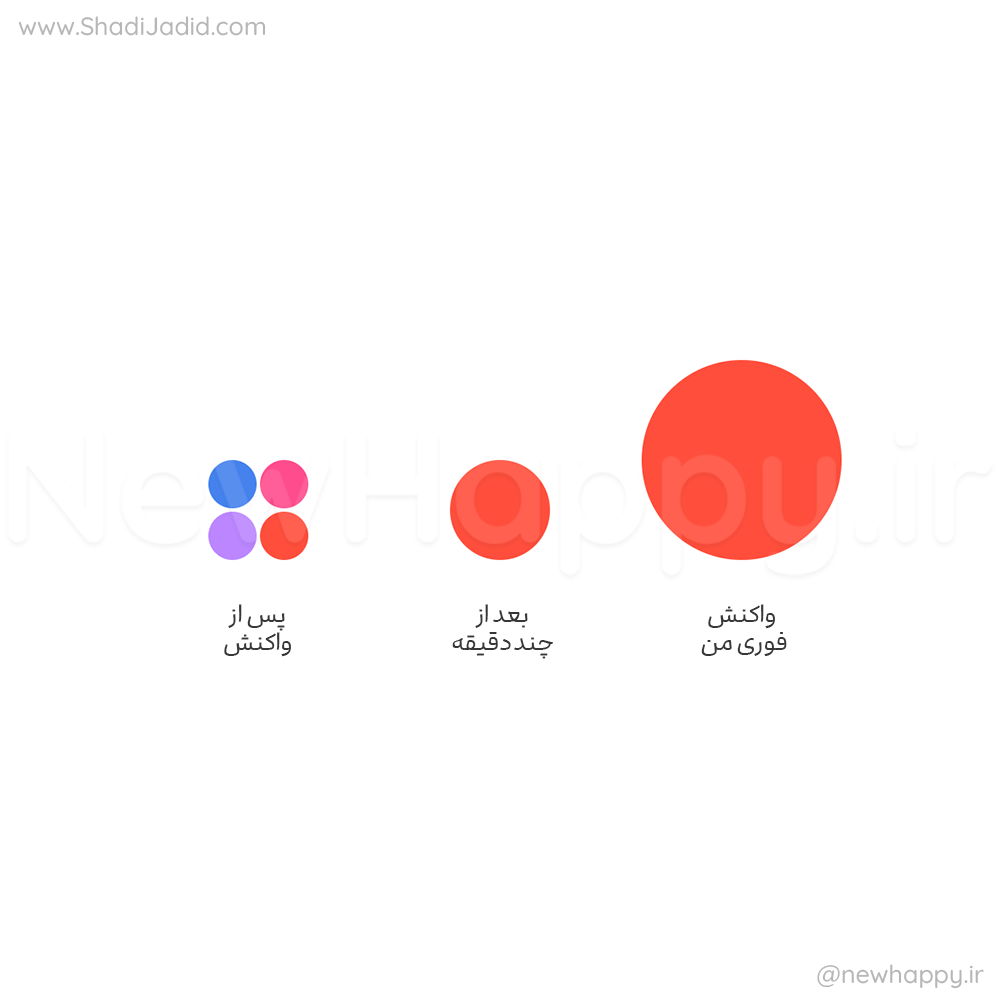 وقتی واکنش بزرگی دارید