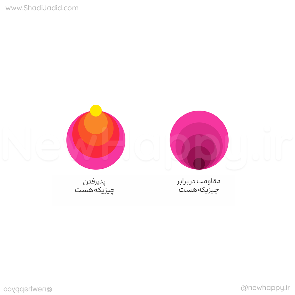 قدرت پذیرش