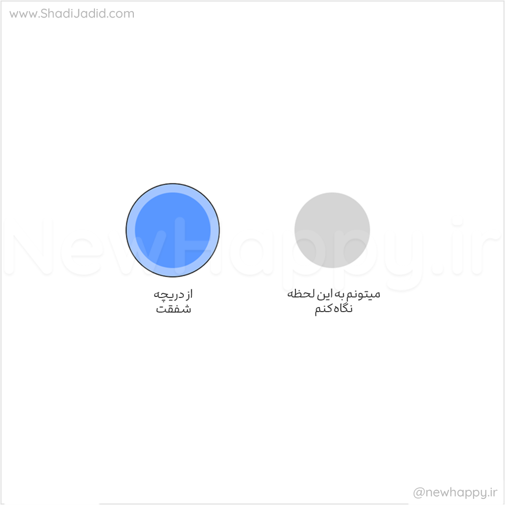 یک لنز جدید امتحان کنید