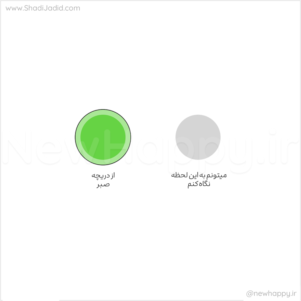 یک لنز جدید امتحان کنید