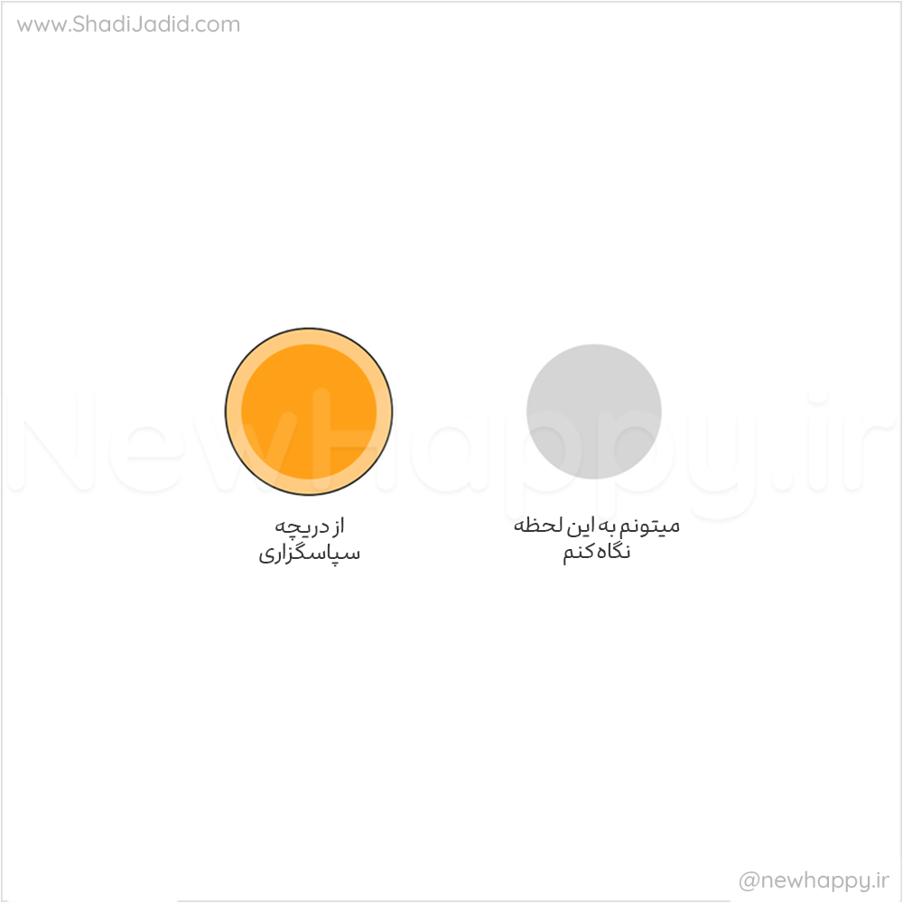 یک لنز جدید امتحان کنید