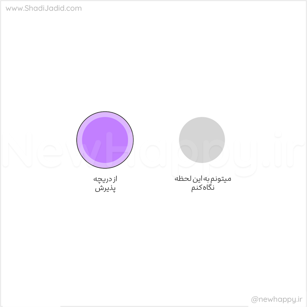 یک لنز جدید امتحان کنید