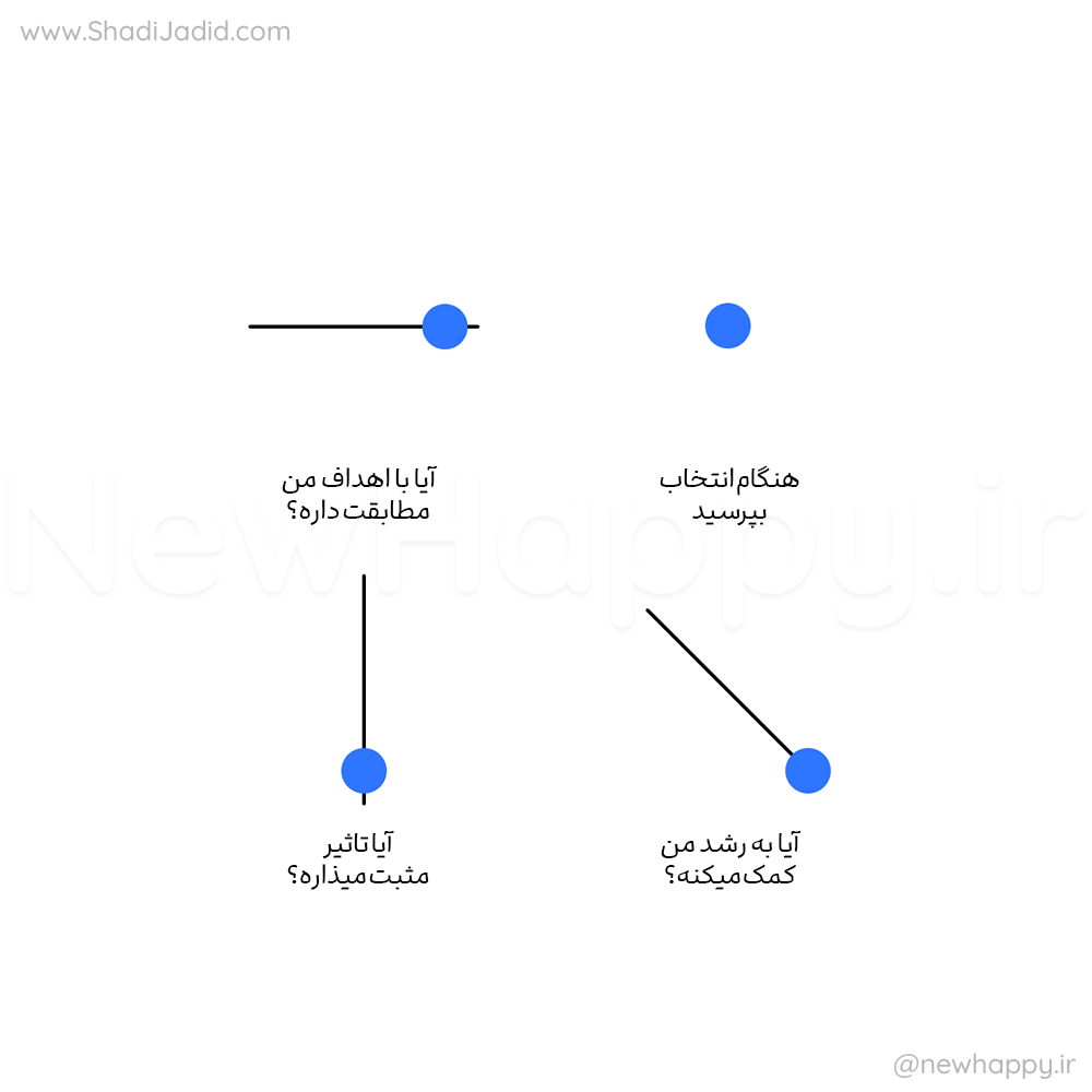 یک انتخاب خوب